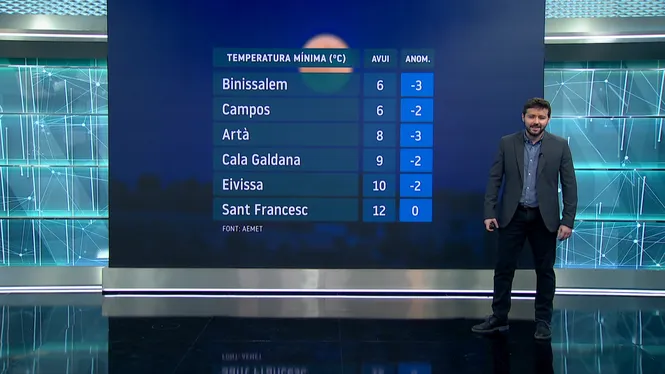 EL TEMPS IB3 - EDICIÓ MIGDIA 11-11-25