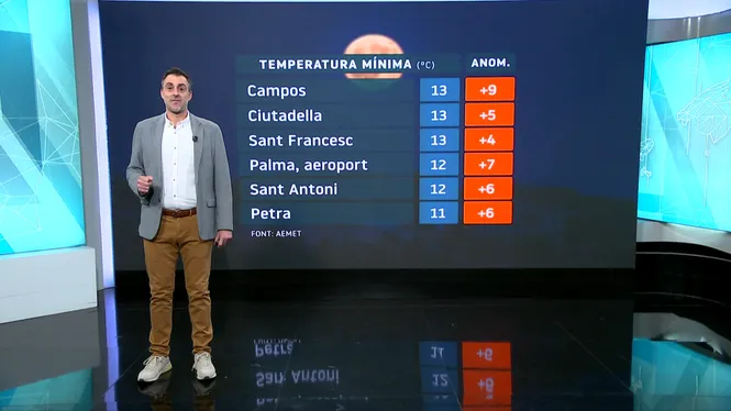 EL TEMPS IB3 - EDICIÓ MIGDIA 09/01/26
