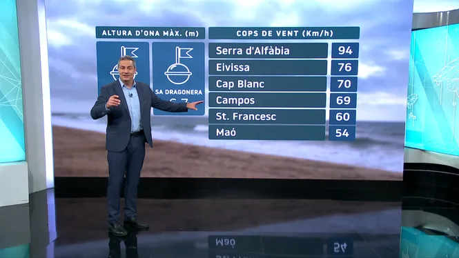 EL TEMPS IB3 - EDICIÓ MIGDIA 26-01-26