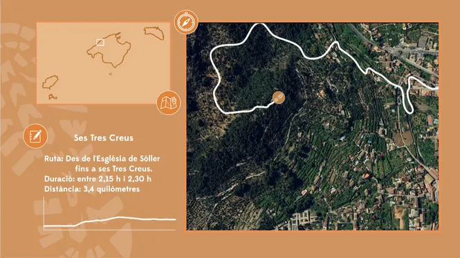 DE SÓLLER AL MIRADOR DE SES TRES CREUS