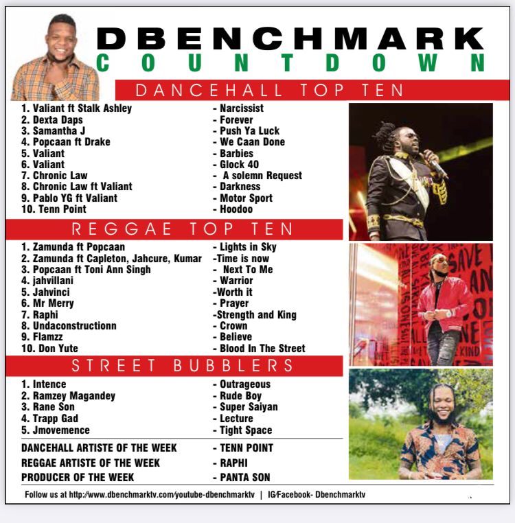 dbenchmark countdown feb 2023