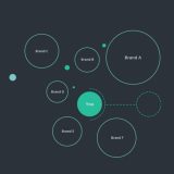 Truly See Your Industry’s Landscape with Competitive Intelligence Software – Reveal