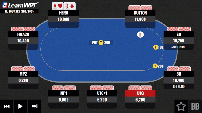 2-Pair on the River Holding AQ-optimzd