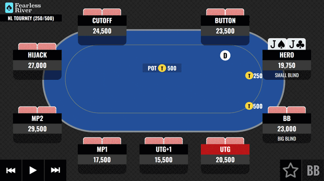 3-Betting Small Blind With JJ