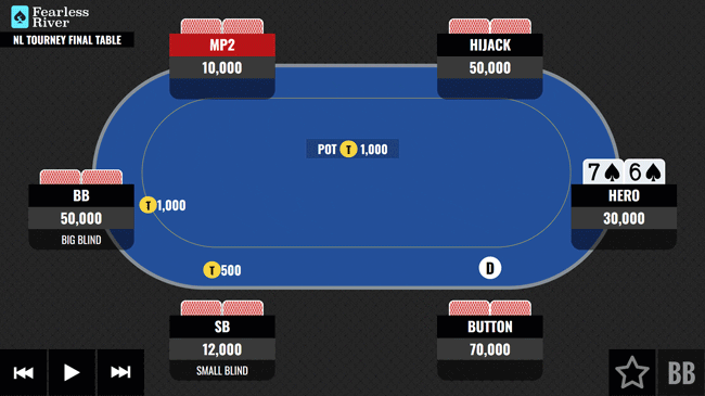 76-at-the-Final-Table