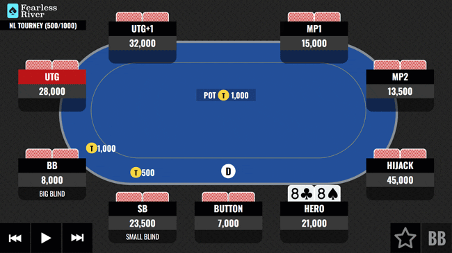 Pocket Eights Facing an All-In Online