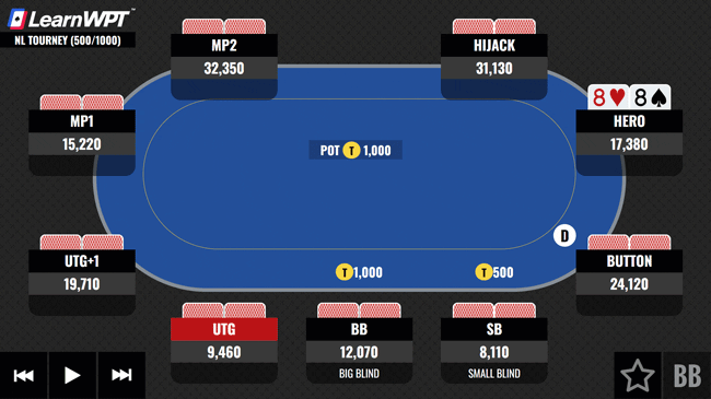 88 Facing a Preflop All-in