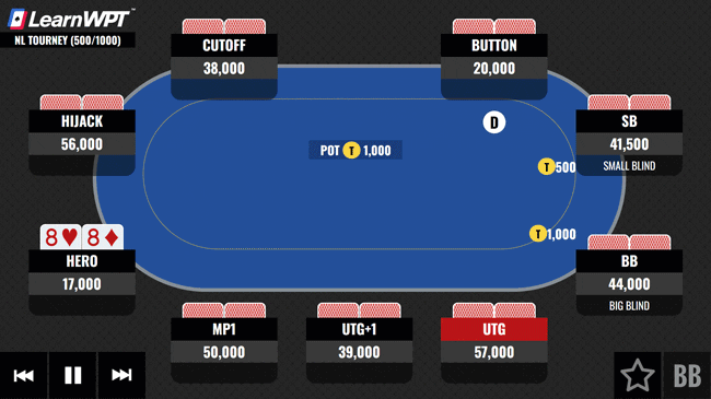 88 Facing a Preflop All-in - MTT