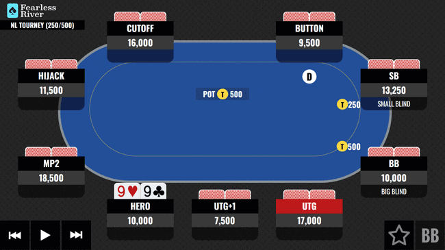 99-Facing-a-Flop-Donk-Bet