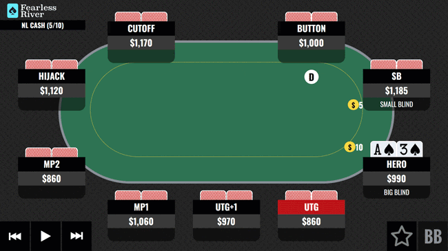 A3 in the Big Blind Vs the Button
