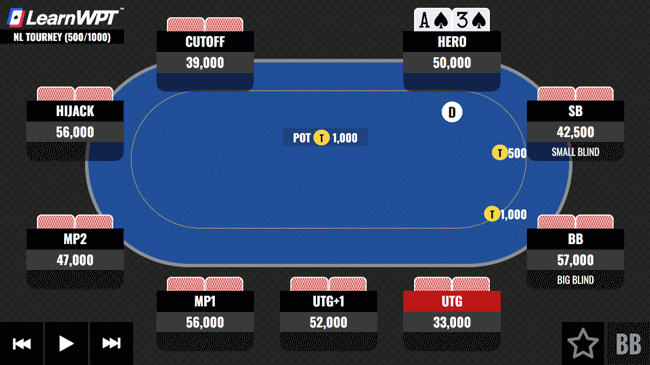 A3 on the Button Facing a C-Bet