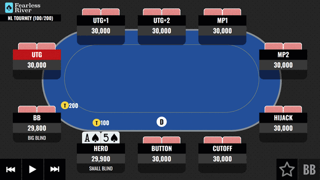 A5 Multiway Preflop