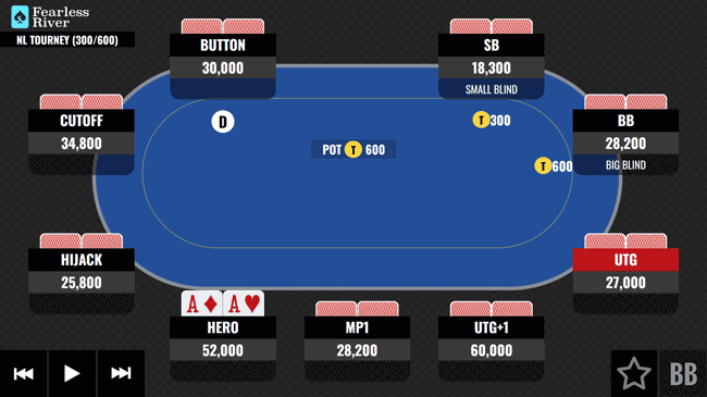 AA-Facing-Flop-Check-Raise