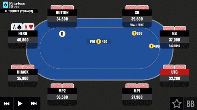 AA on the Turn - MTT-optmzd