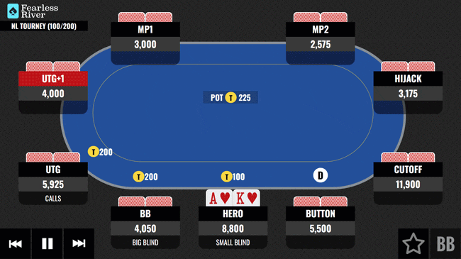 AK Preflop Vs a Limp and Raise-optimzd