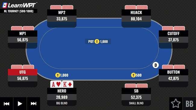 AK-Preflop-With-Awkward-Stack