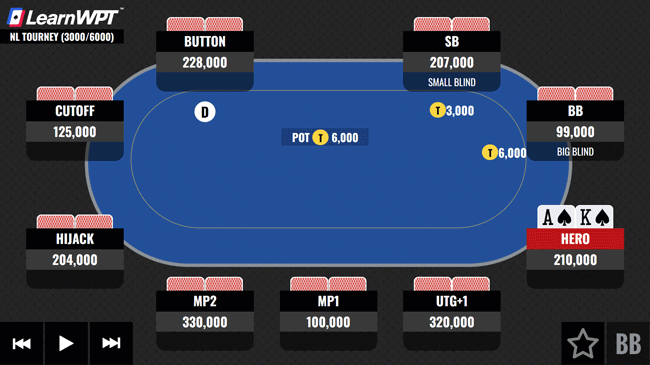 AK on the Direct Money Bubble