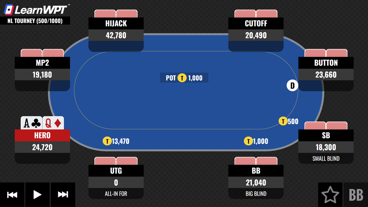 AQ in Early Position Facing a Preflop All-in