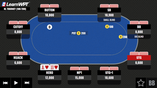 AT Facing a River All-In