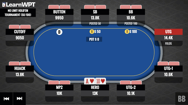 Ace-Ten on the Flop-updated.gif