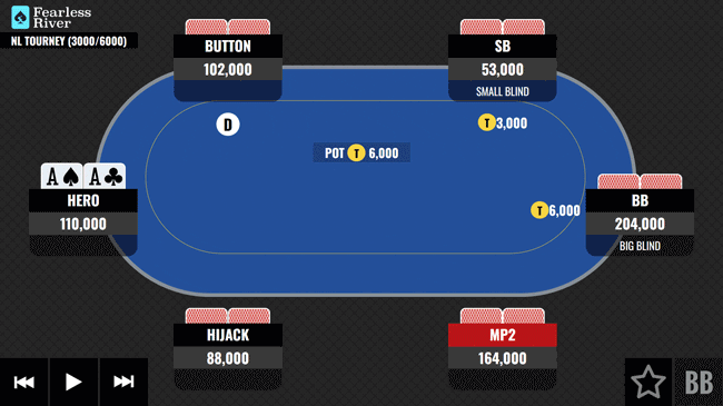 Approaching the Bubble With AA