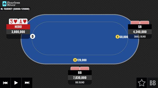 At-a-Major-Final-Table-with-A3