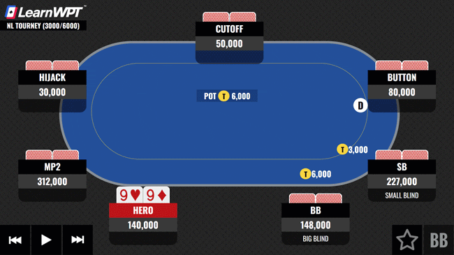 At the Final Table with 99 Facing a Preflop All-In