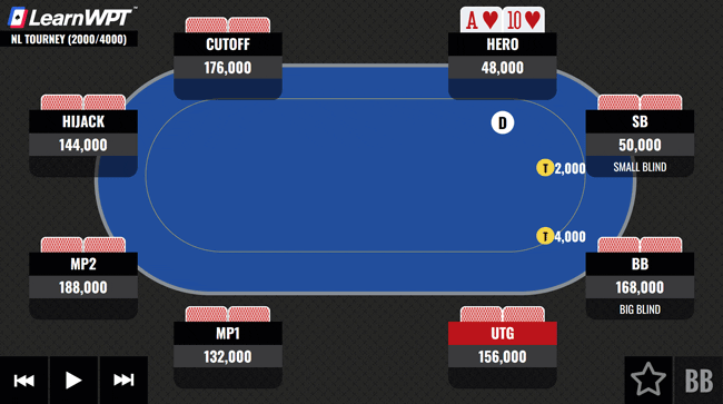 At the Final Table with AT