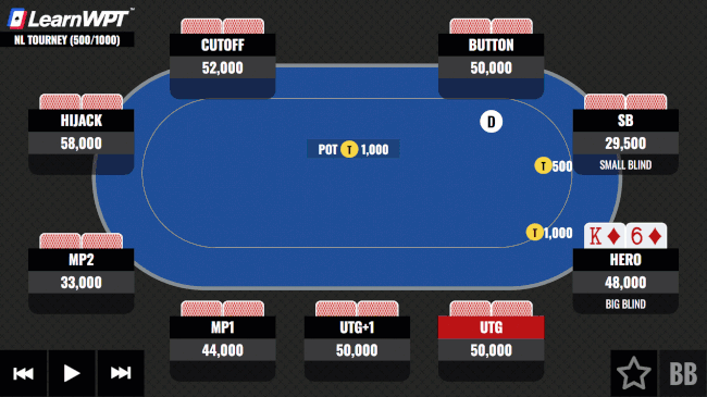 Big Blind With K6 Facing an Early Position Raiser