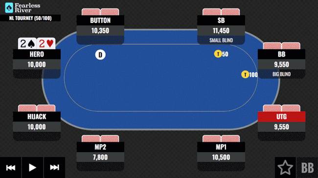 Bottom Set on the Turn - updated 2024