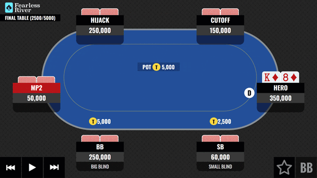 Chip-Leader-Final-Table-with-K8-new-logo