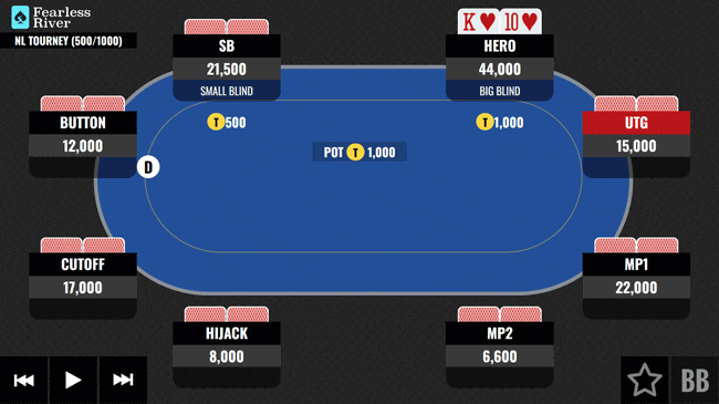 Chip Leader Mystery Bounty Facing Multiple All-ins