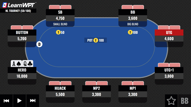 Cutoff-With-AQ-Vs-Preflop-All-In