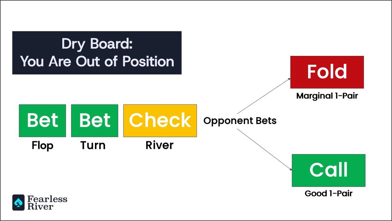 Betting-Lines