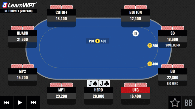 Early-Position-JJ-Vs-GTO-Style-Pro