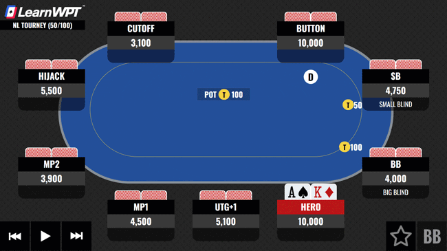 Early-Position-With-Ace-King
