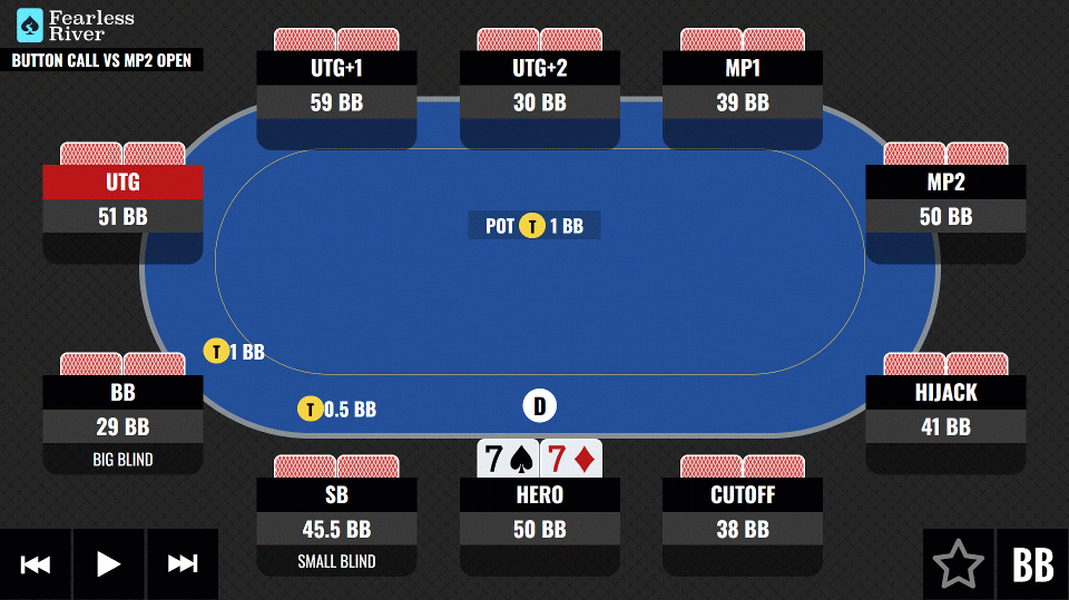 1005-45-Button-Call-Vs-MP2-Open-MTT