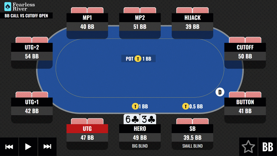 1009-55-Big-Blind-Call-Vs-Cutoff-Open-MTT