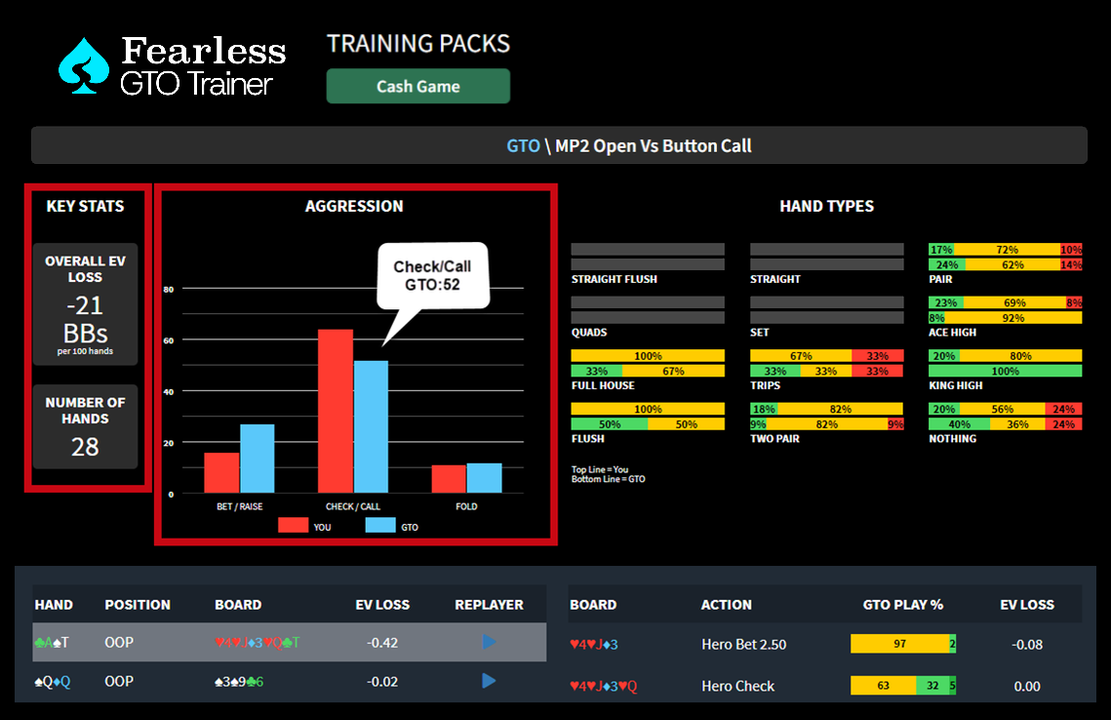 GTO-Trainer-Aggression-Key-Stats