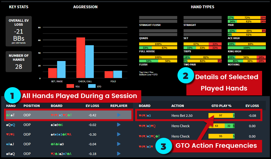 GTO-Trainer-Hand-Breakdown