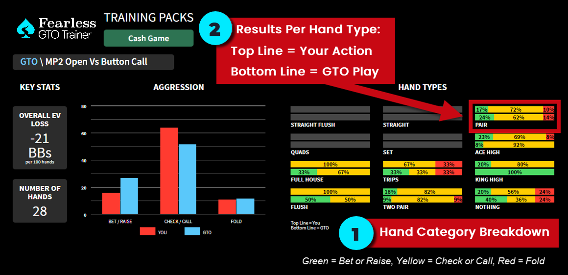 GTO-Trainer-Hand-Types