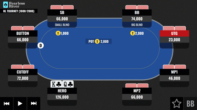 Facing-Preflop-All-In-Late-Tournament-KQs