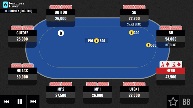 Facing a 4-Bet Preflop with AK-optimzd