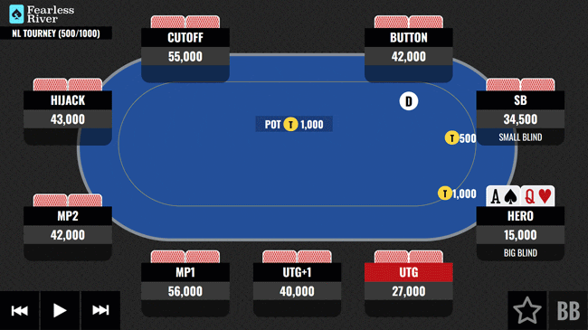 Facing a UTG Raise With AQ Big Blind-FR