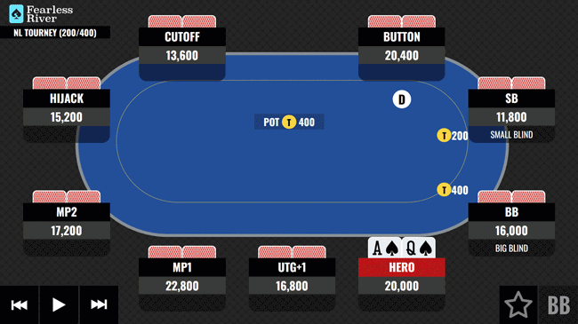 Facing Raise Top Pair and Nut Flush Draw