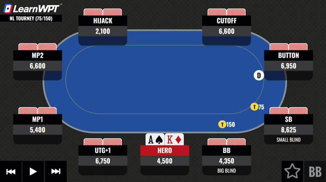 Facing a 3-Bet Preflop with AK