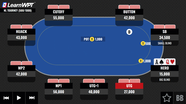 Facing a UTG Raise With AQ Big Blind