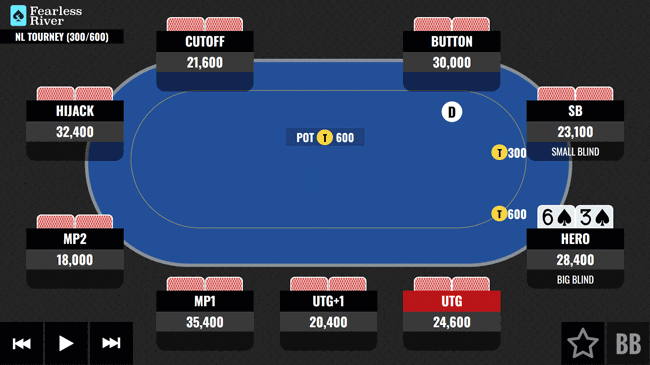 Flopped-Gutshot-WSOP