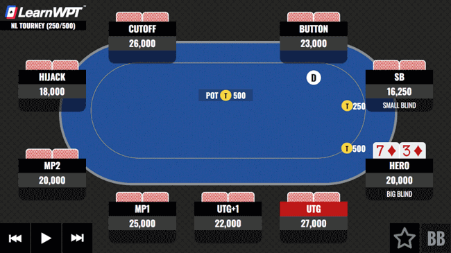 Flopped Bottom Two Pair With 73s