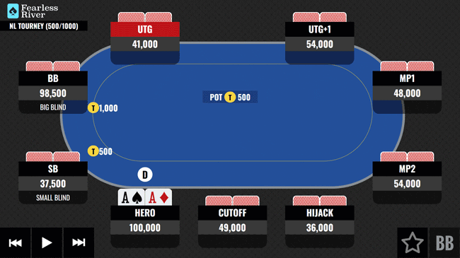 In a Big Field Tournament with AA